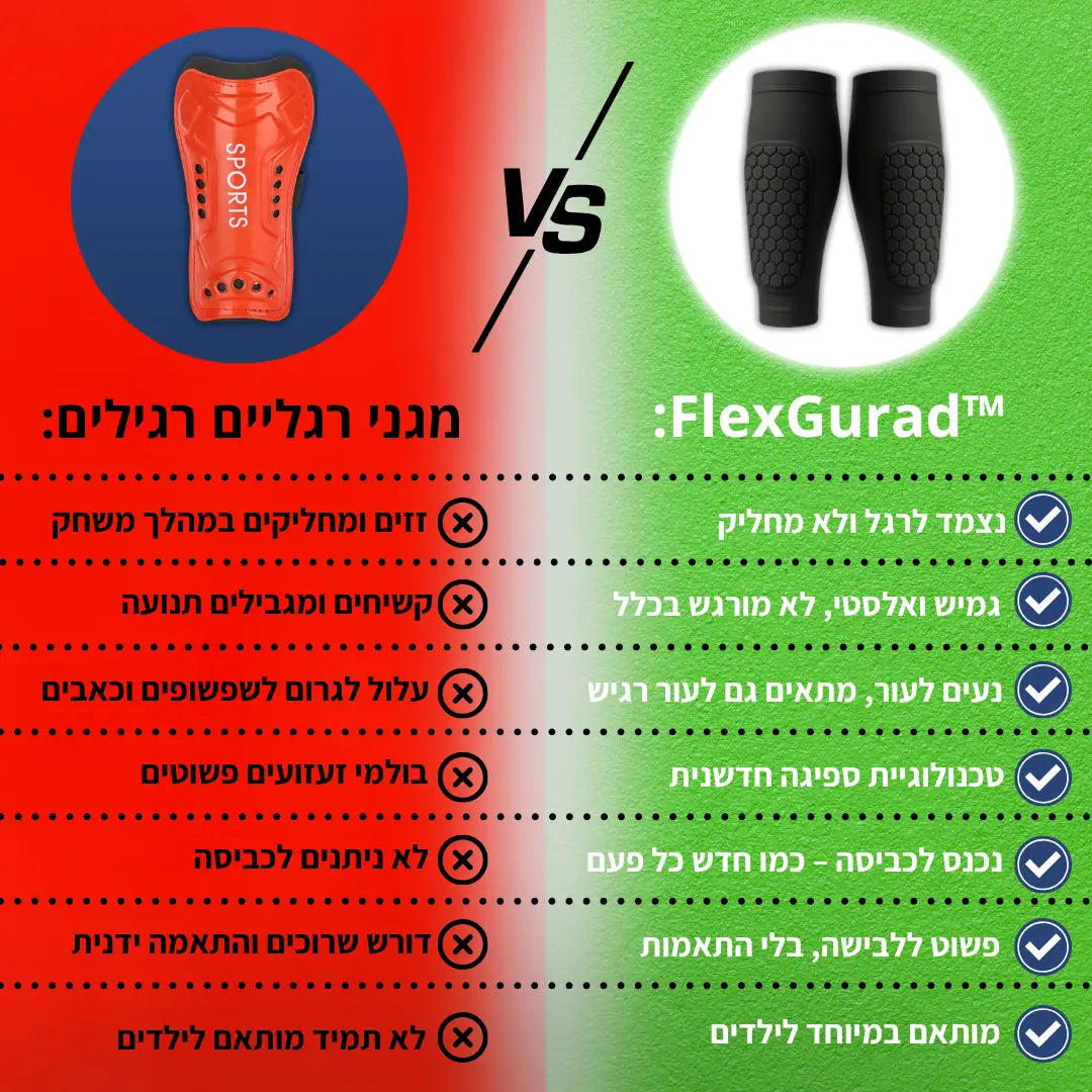 ™FlexGuard